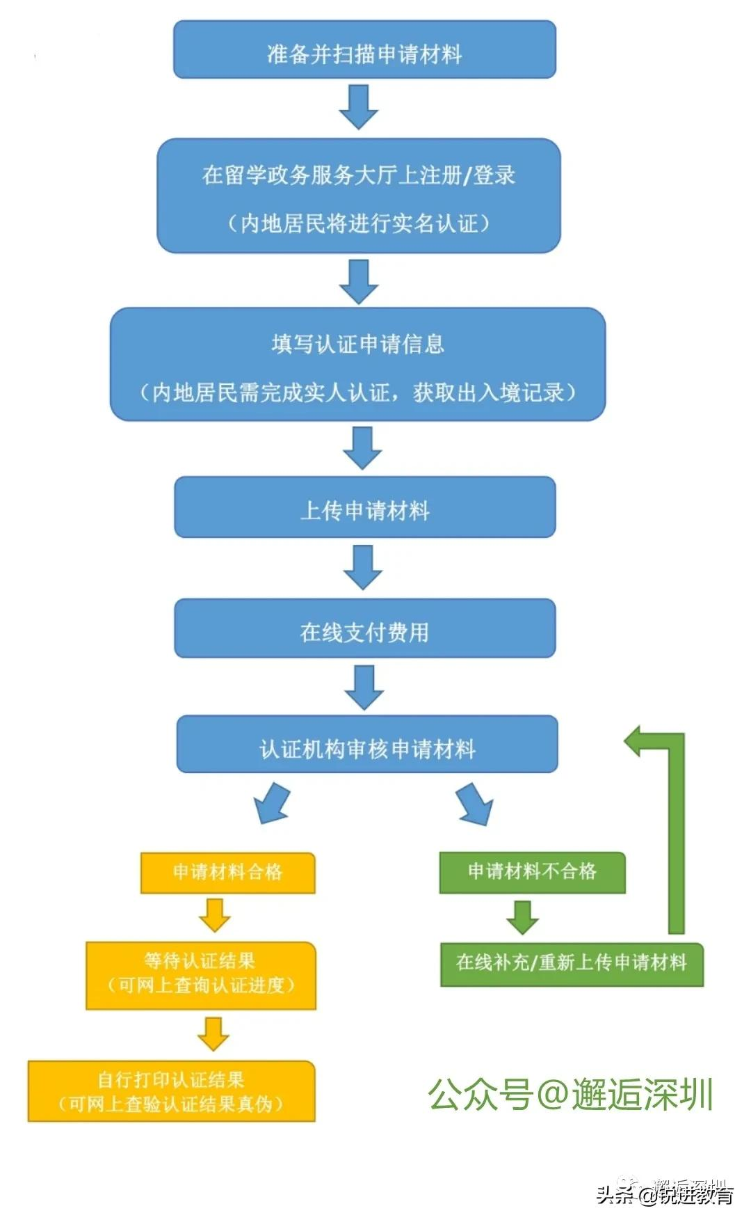 广东省外朋友们怎么办理深圳落户？一文你就能明白