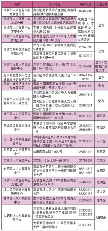 入深户其实并不难，积分入户超全攻略来了，最快15天办完