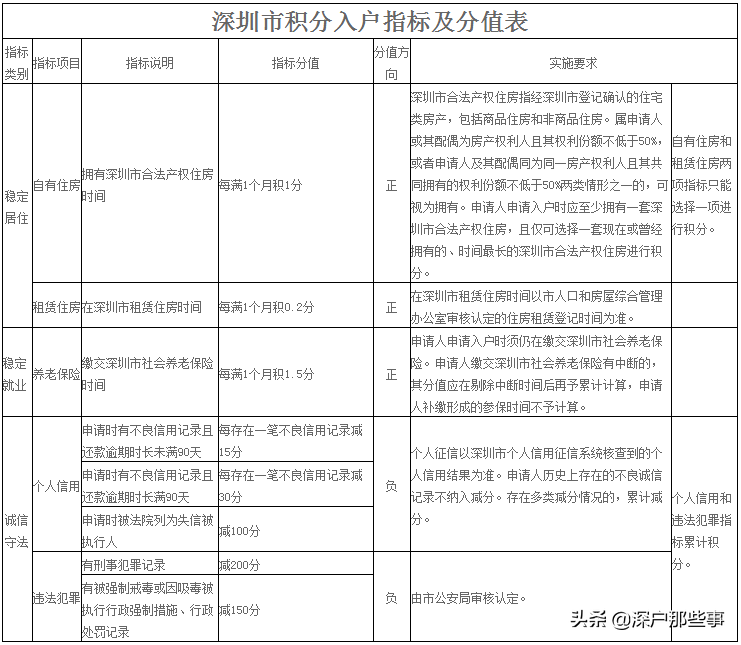 2021年当下还有那些方式落户深圳？值得深思