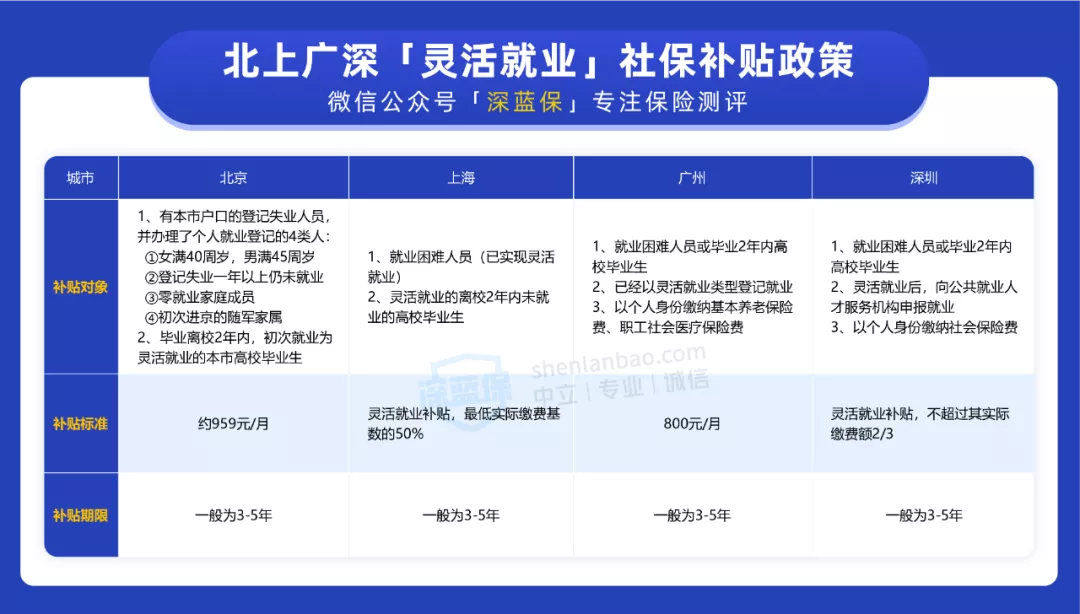 没有工作单位，这样交社保可以省下十几万！还能领更多的养老金