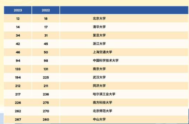 上海还是“国际化的上海”，名校留学生落户，享有“绿色通道”