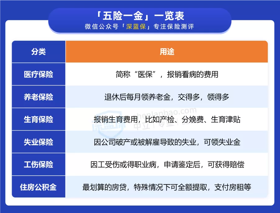 没有工作单位，这样交社保可以省下十几万！还能领更多的养老金