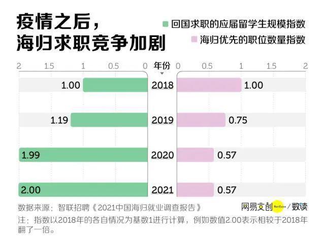 百万留学生回国！深圳人社局鼓励创业，发放最高45万创业补贴