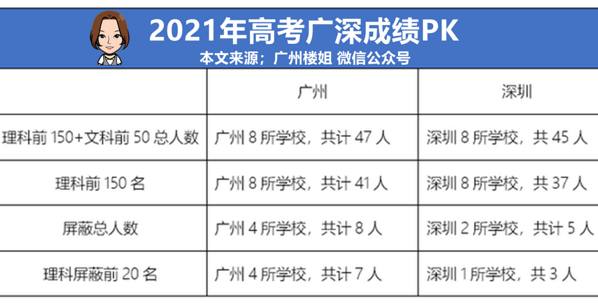 移居大湾区必看！香港VS广深，谁才是最强户口？