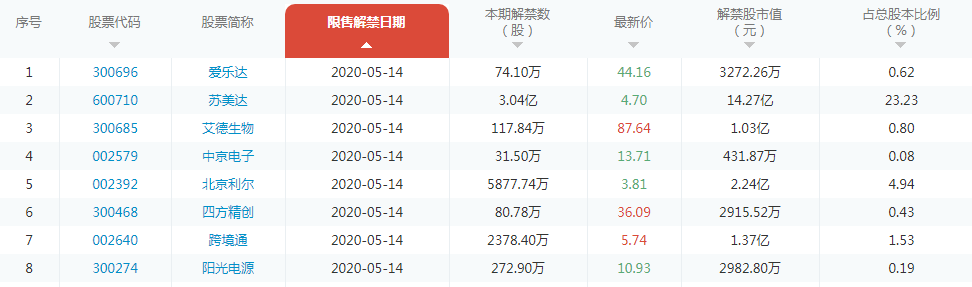 北京积分落户再变；国际性机构落户海南；最大旅游公司裁员