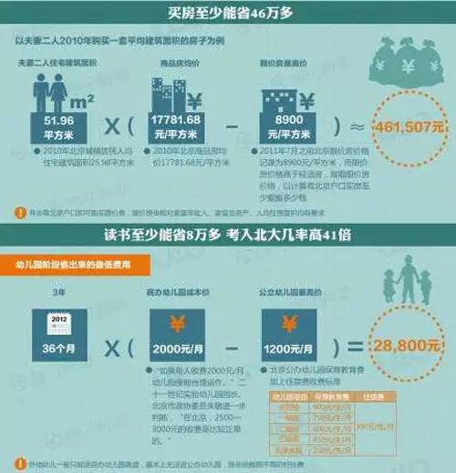 深圳人生下来就值180万！广州户口价值让人唏嘘