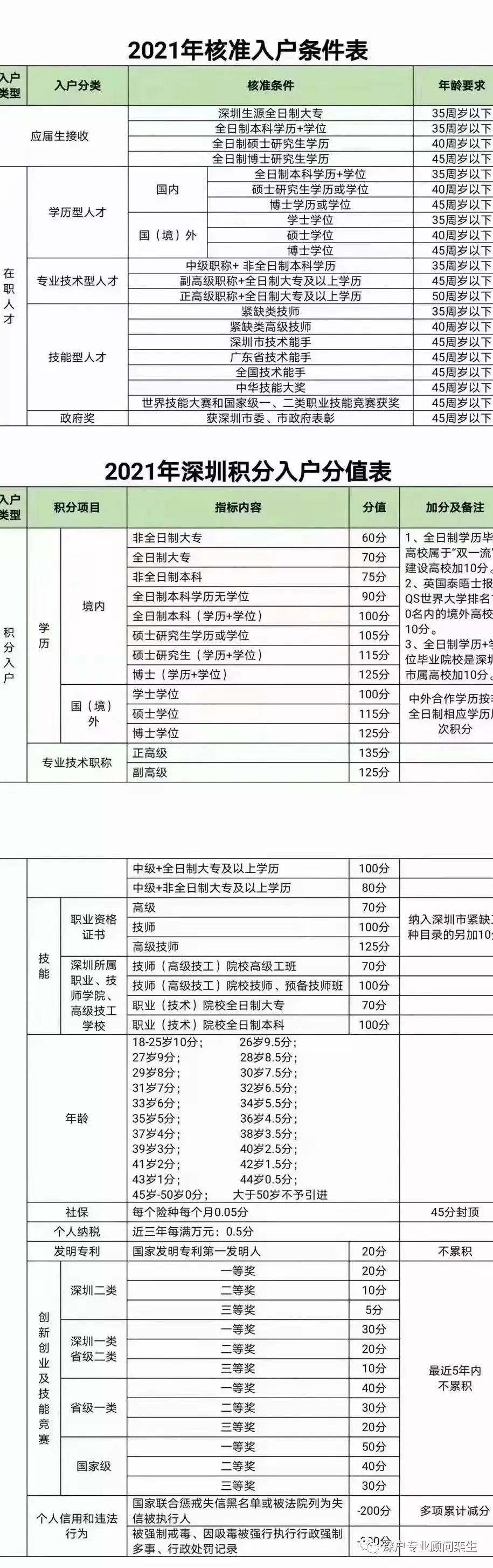 2022年以后深圳入户“最后黄金五年”