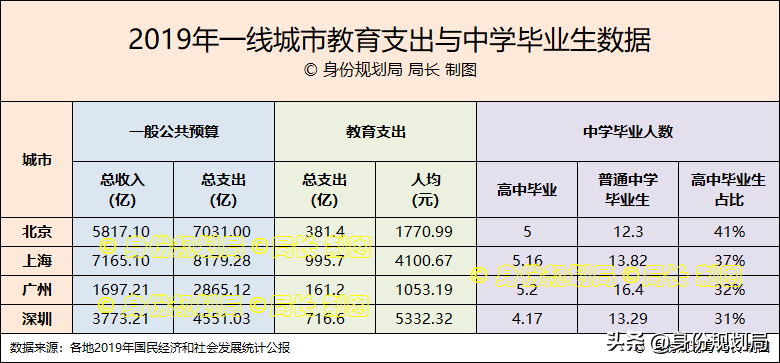 北上广深，一线城市的户口含金量如何排名，用数据说话