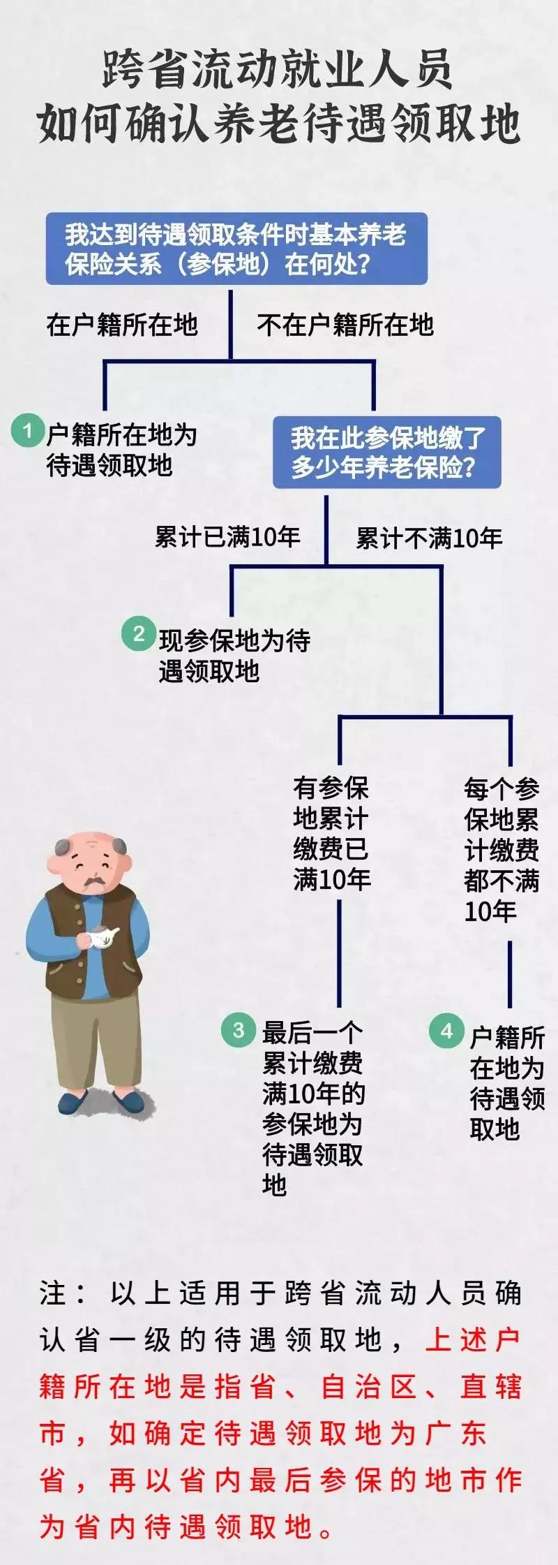 收藏！深圳社保如何转移？不会就吃亏了