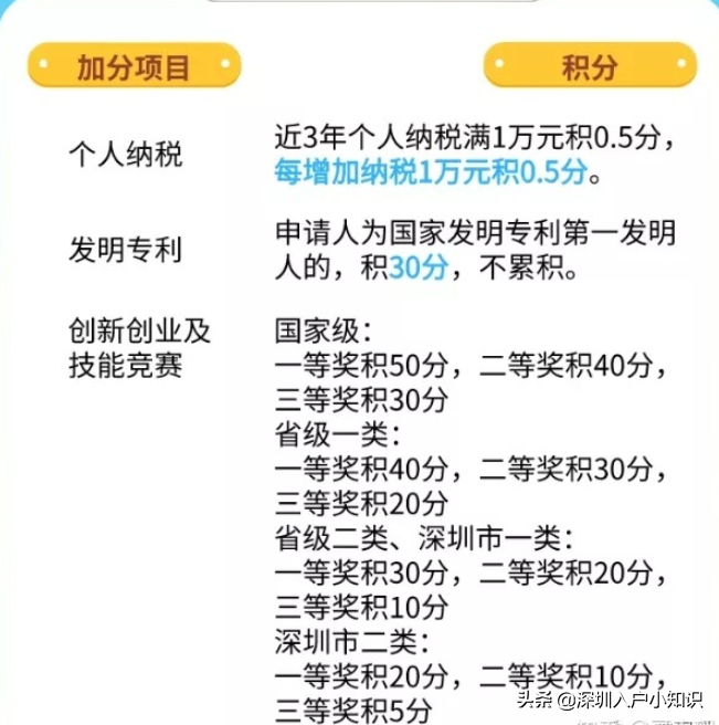 2021年深圳积分入户解读版「加分攻略」看完这篇你都懂了