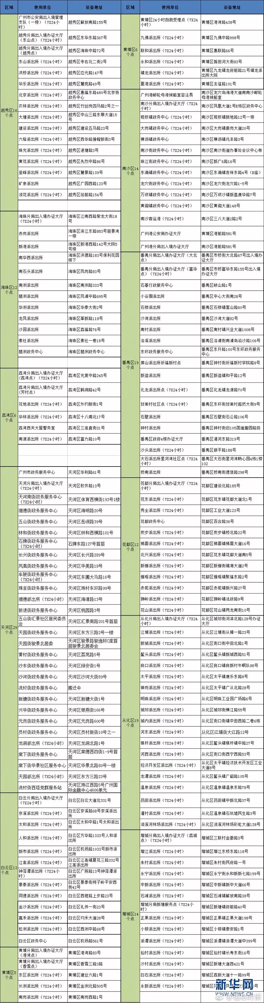 不用回户籍地！4月1日起出入境证件“全国通办”