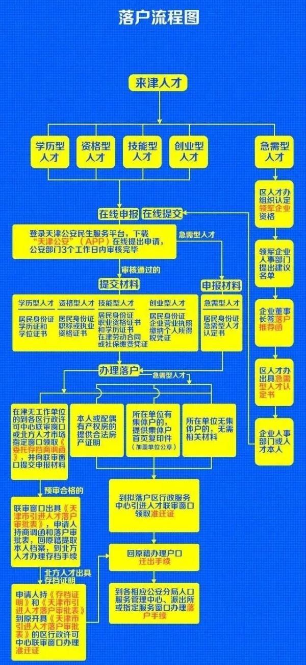 回国如何落户北上广深津青？365 天是这样算的