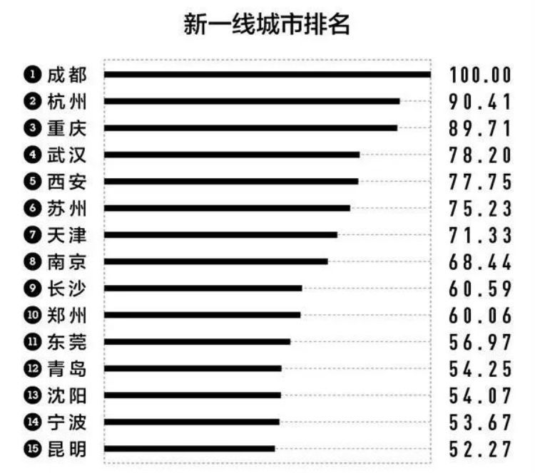 硕士能补贴十万！看看硕士选择哪些城市落户？