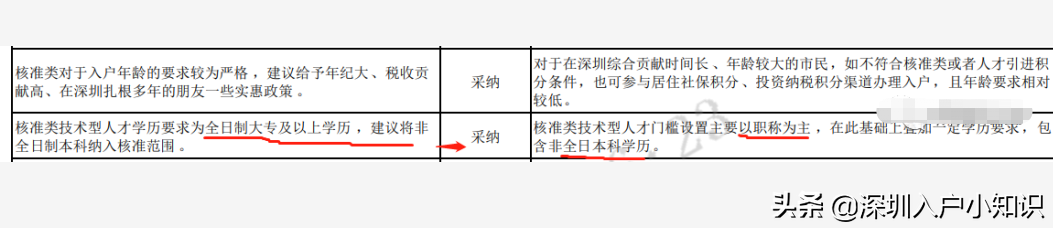 深圳入户2021新政策，积分入户还有希望吗？