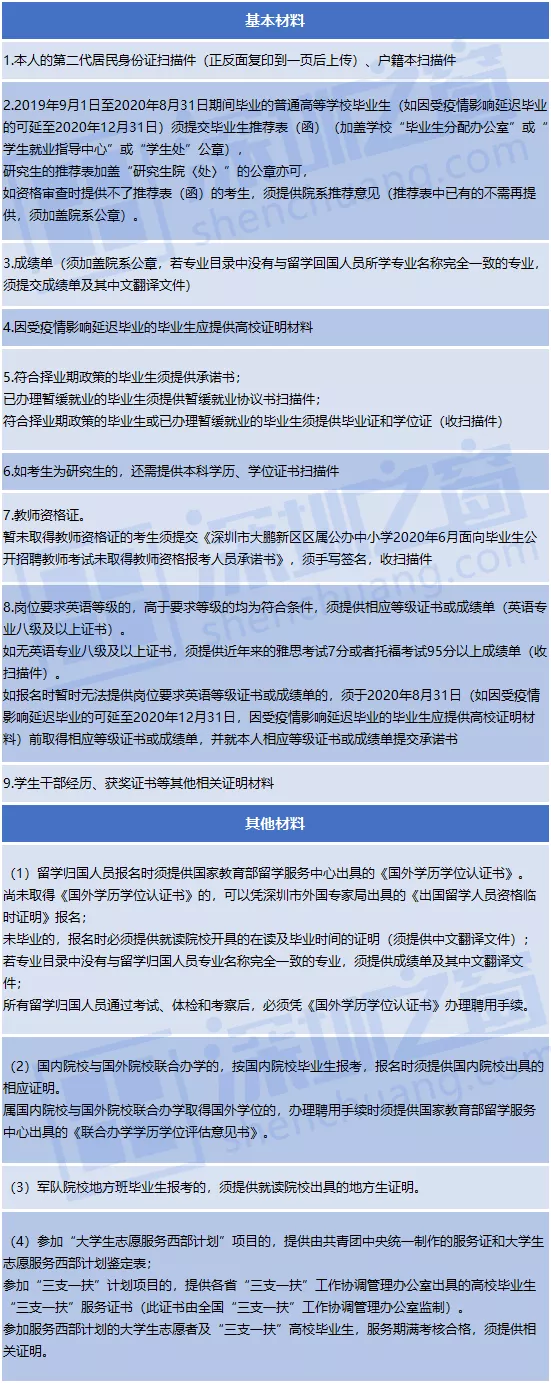 全部入编、不限户籍！非毕业生也可报名！深圳一大批教师岗位招人