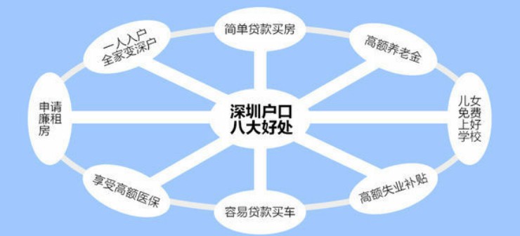 新政重磅出台！高校应届生落户深圳秒批