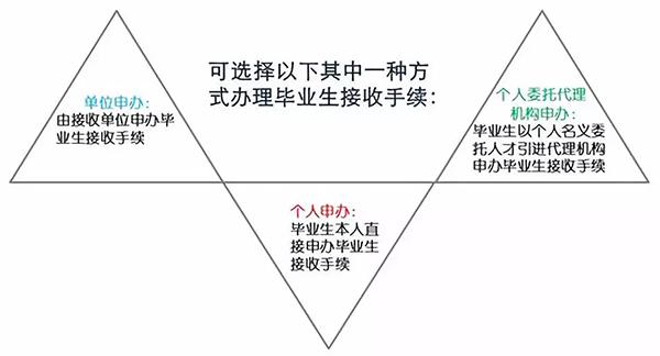 深圳人才引进新政：高校应届生落户“秒批”, 零费用、零排队