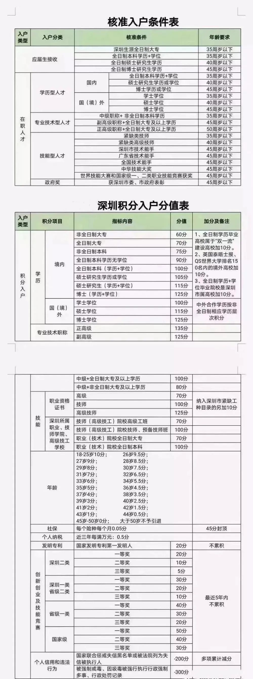 移居大湾区必看！香港VS广深，谁才是最强户口？