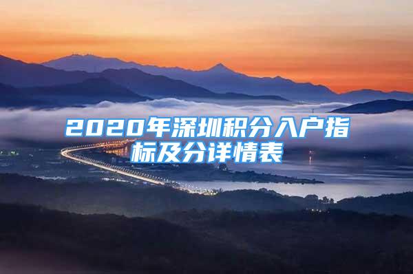 2020年深圳积分入户指标及分详情表