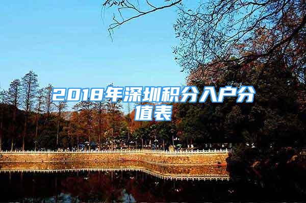 2018年深圳积分入户分值表