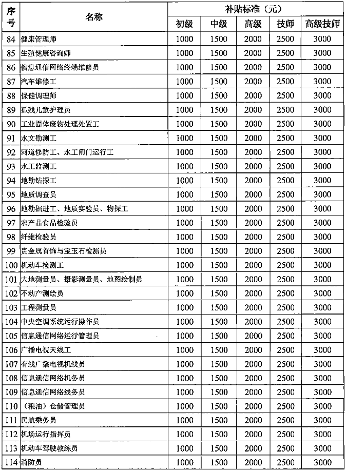 深圳积分入户 本科_深圳积分入户测评_2022年深圳市自考本科怎么积分入户