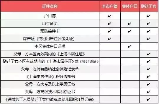 择校材料表