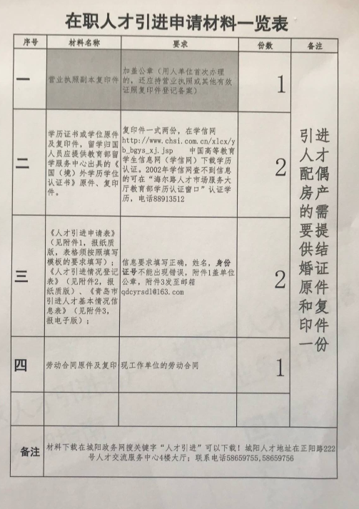 2018青岛人才落户办理经验（持续更新）