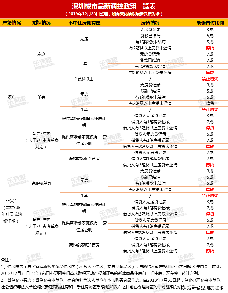 2022年深圳调干入户和积分入户区别_深圳积分入户调干流程 拿到商调函_2017年天然气爆炸事故