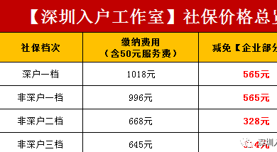 2022年深圳入户调干和调工的区别_深圳调干入户还是积分入户方便流程_深圳招调工政策:高级职业资格证书直接入户