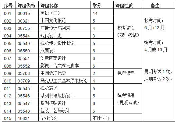 本科毕业深圳入户积分(2020年深圳入户政策) 本科毕业深圳入户积分(2020年深圳入户政策) 本科入户深圳