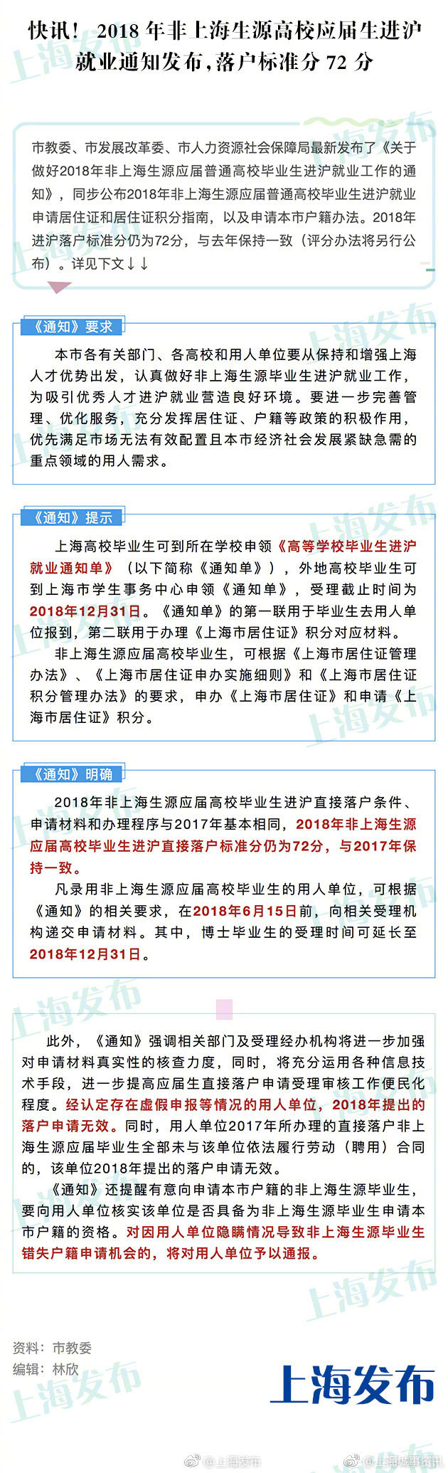 2018年非上海生源应届高校毕业生进沪就业通知发布，落户标准分72分！