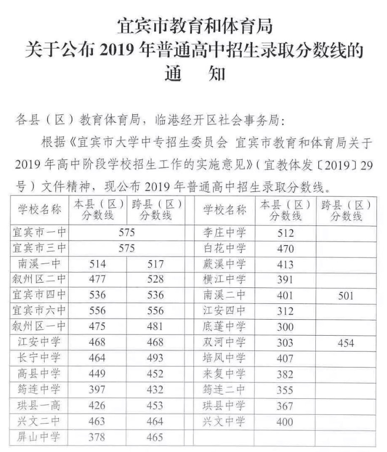 北上广深四大一线城市积分落户政策全部落定_天津积分落户积分_2022积分落户分数预测