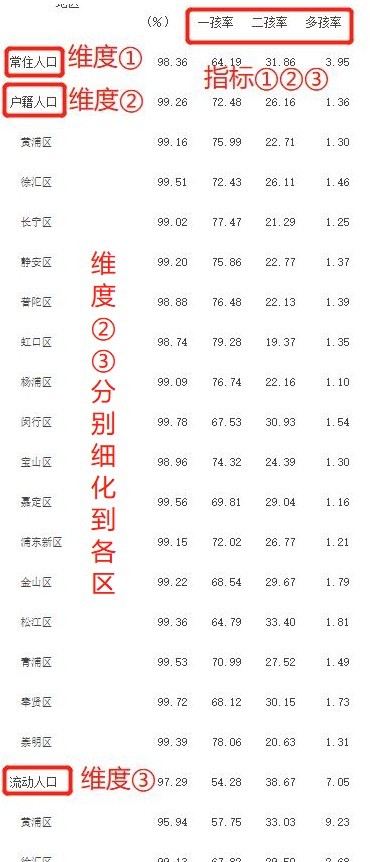 2021年上海户籍人口多少（2021上海人口老龄化最新数据）