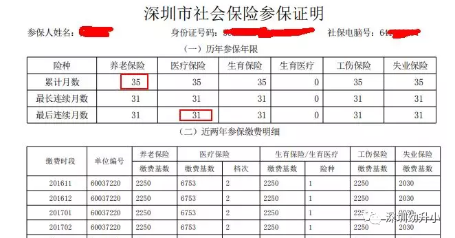 再不准备就晚了！2022深圳入学家长，「年前年后」这些材料别漏了