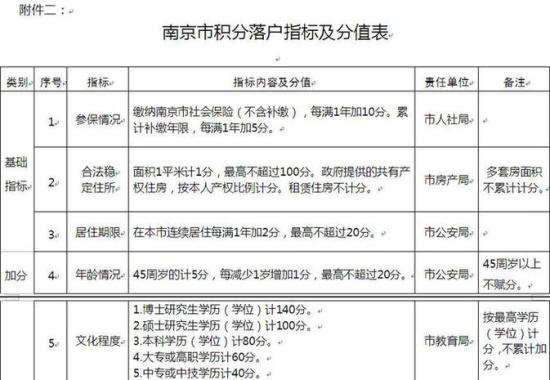 关于深圳户口夫妻随迁政策2021的信息 关于深圳户口夫妻随迁政策2021的信息 随迁入户深圳