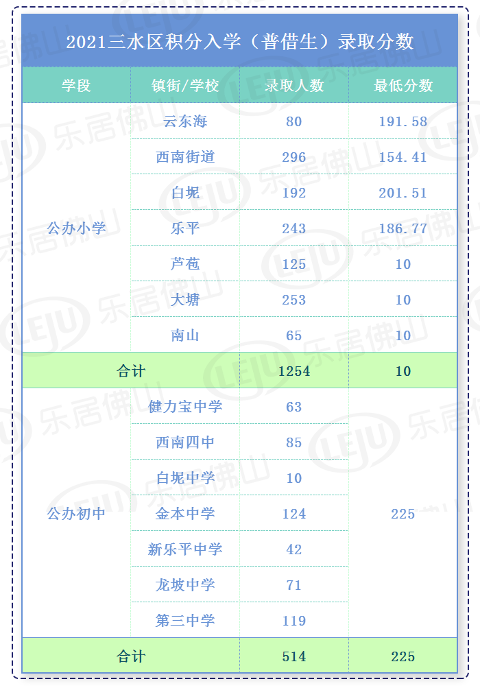 2019年深圳积分入户多少分的简单介绍 2019年深圳积分入户多少分的简单介绍 深圳积分入户政策