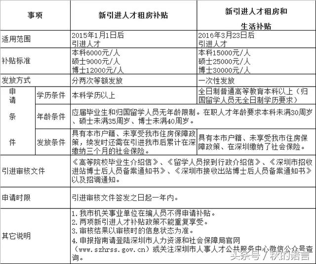 极限震撼2017年演出_2022年深圳入户预审通过后可以撤回吗_2016年爆炸事故