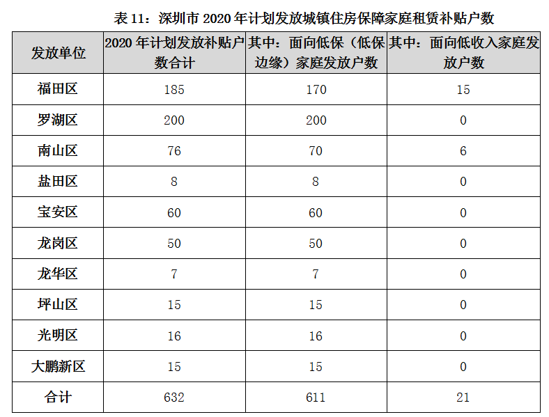 本科入户深圳住房补贴(服务完善的政策补贴申请) 本科入户深圳住房补贴(服务完善的政策补贴申请) 本科入户深圳