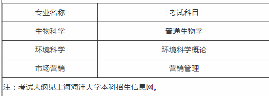 2020年上海海洋大学专升本专业及考试科目