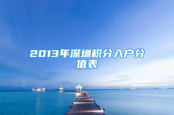 2013年深圳积分入户分值表