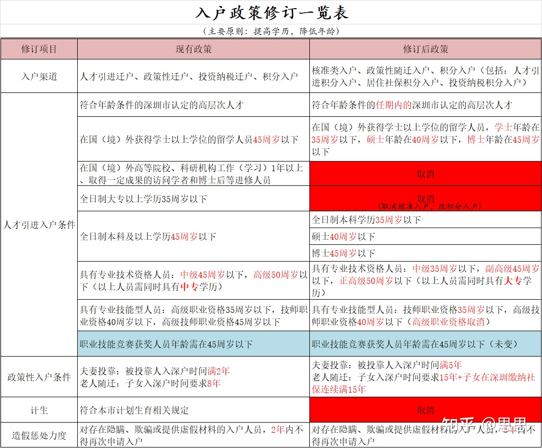 2014年签了就业协议的大专应届毕业生申请深圳入户吗_2022年深圳入户意见稿_2014年应届毕业生入户深圳