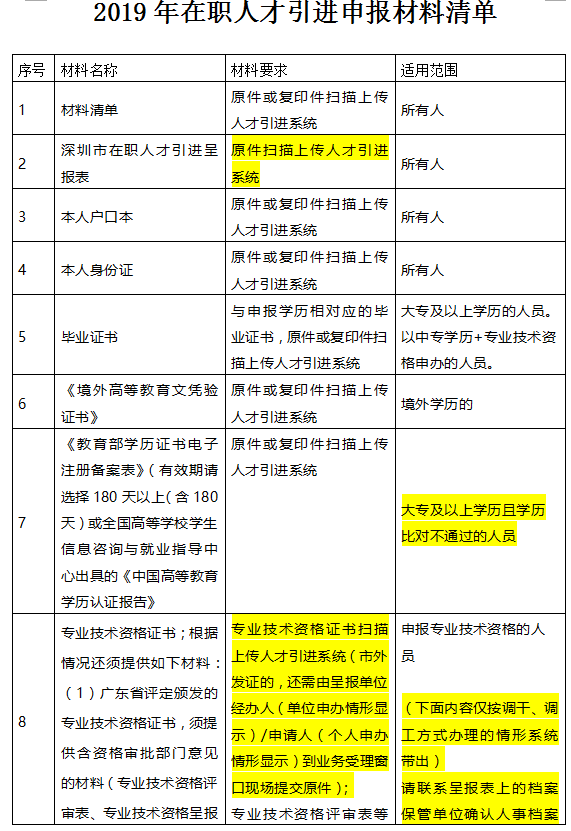 2022年深圳入户预审通过后可以撤回吗_极限震撼2017年演出_2016年爆炸事故