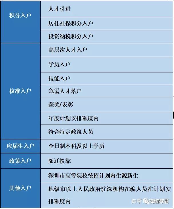 夫妻随迁入深户流程(深户妻子随迁申请条件) 夫妻随迁入深户流程(深户妻子随迁申请条件) 深圳学历入户