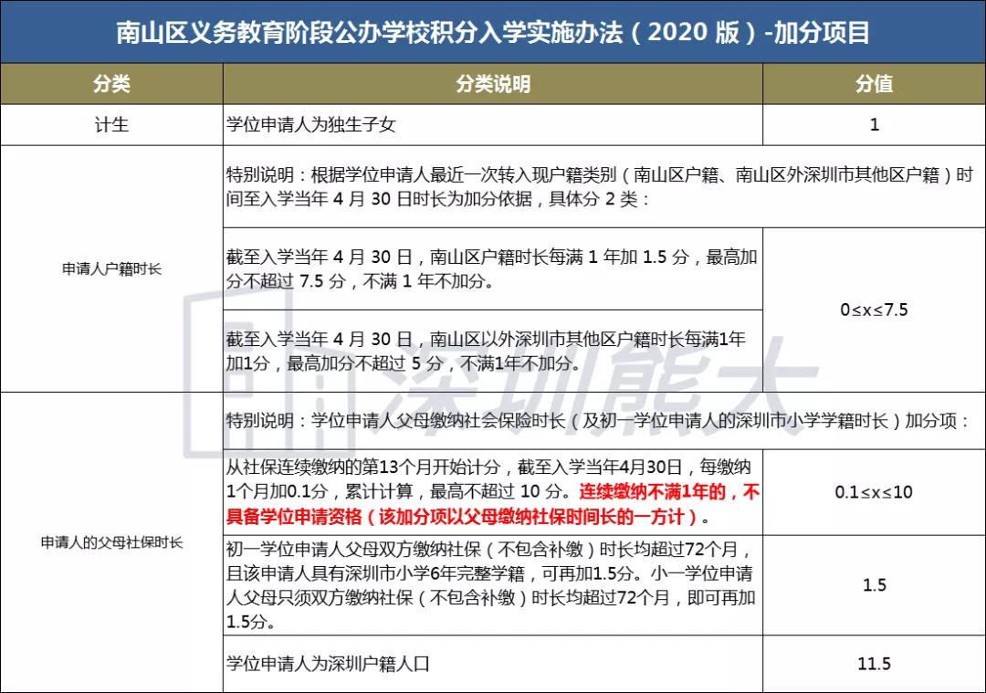 用月饼盒制作科技小发明_电磁脉冲武器拥有国家_2022年秋季国家开放大学对深圳入户有用吗