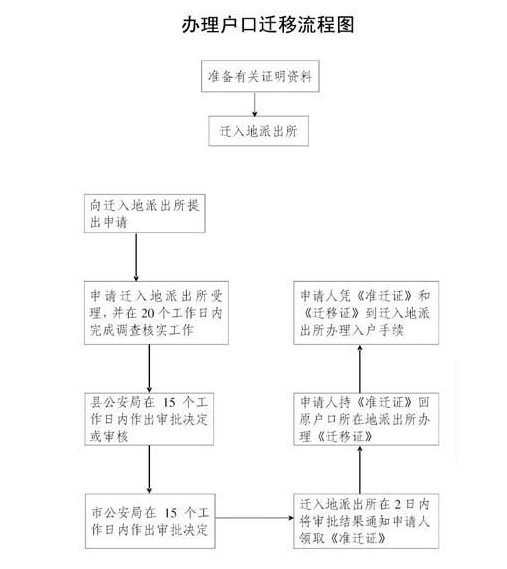 2022年户口迁移新政策_2015年炸药厂爆炸事故_肄业生户口怎么迁移