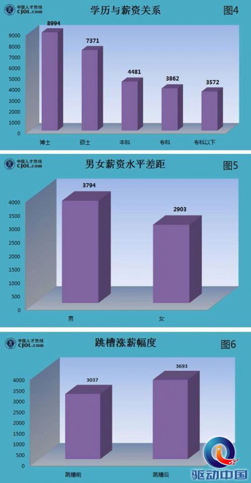 2022年深圳大学高薪引进人才_2014年襄阳市引进博士和硕士研究生等高层次人才_引进高层次人才意向性工作合同书 英文