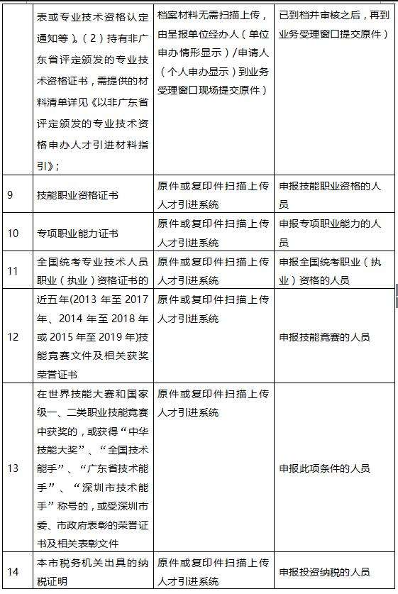 深圳招调工和调干入户的区别(深圳入户调干跟调工有什么区别) 深圳招调工和调干入户的区别(深圳入户调干跟调工有什么区别) 留学生入户深圳