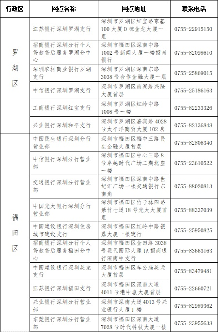 深圳核准入户查征信吗(深圳核准入户最新政策2022年) 深圳核准入户查征信吗(深圳核准入户最新政策2022年) 深圳核准入户