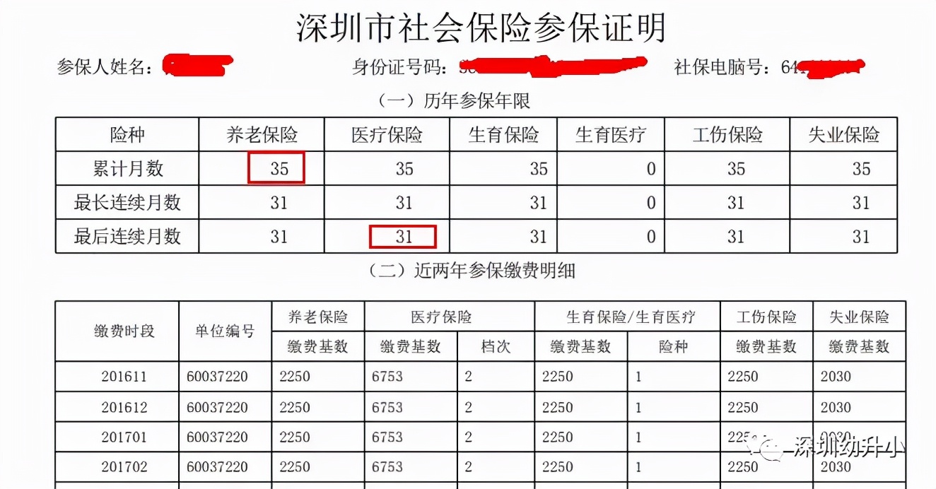 再不准备就晚了！2022深圳入学家长，「年前年后」这些材料别漏了