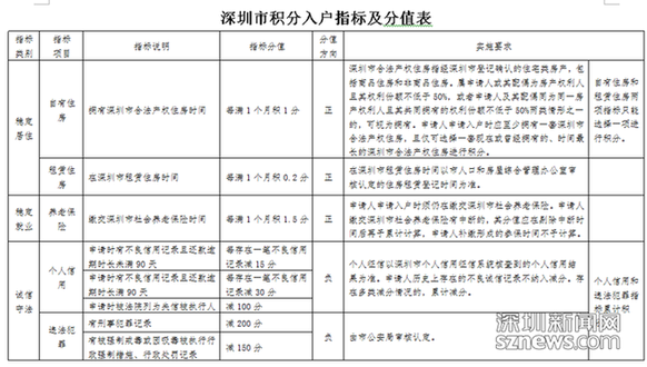 深圳招调工入户政策(深圳招工调干入户条件) 深圳招调工入户政策(深圳招工调干入户条件) 应届毕业生入户深圳